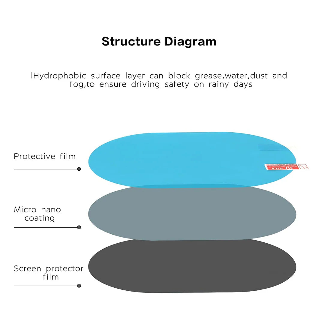Anti-Fog Car Rearview Mirror Protective Film